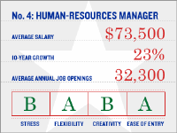 human resources jobs rank 4